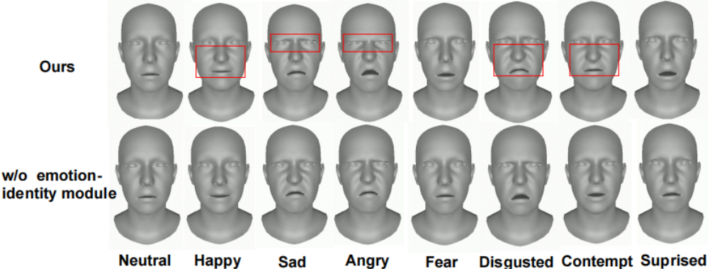 Ablation experiment on the quality of emotion-identity fusion module