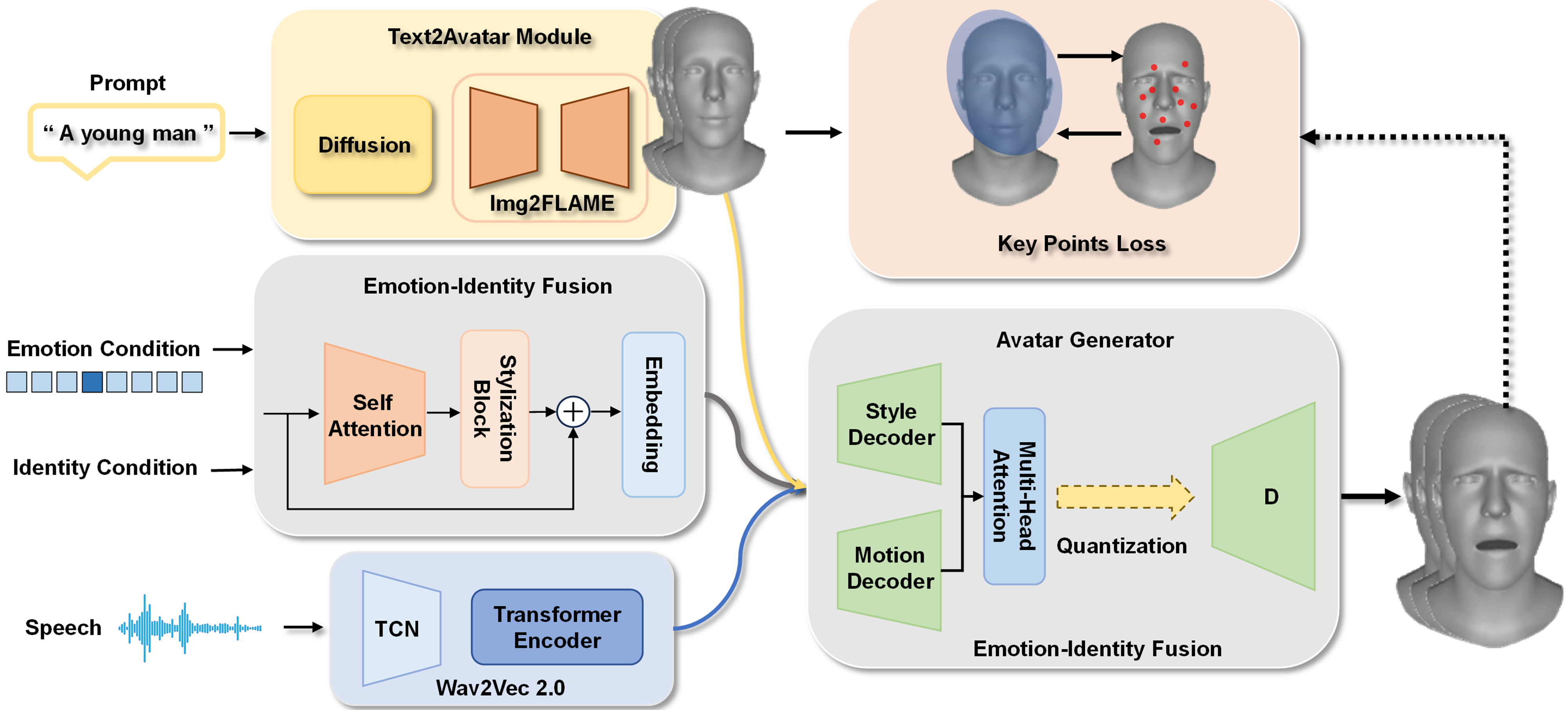 Method framework