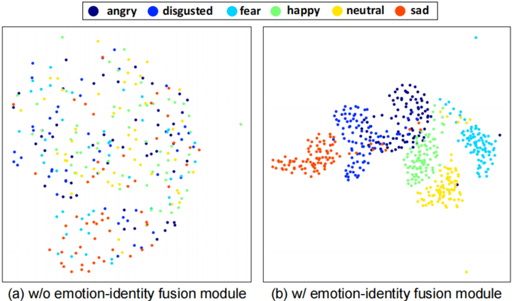 The t-SNE diagram of the same sentence under different emotion types