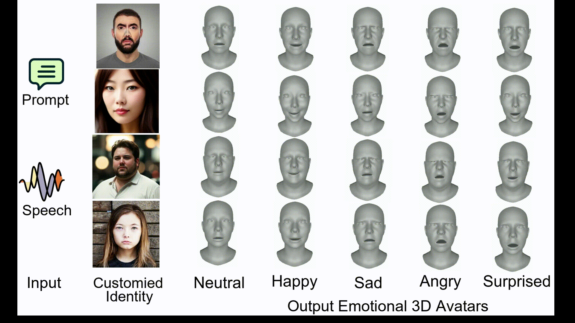 Voicing Your Emotion demo GIF